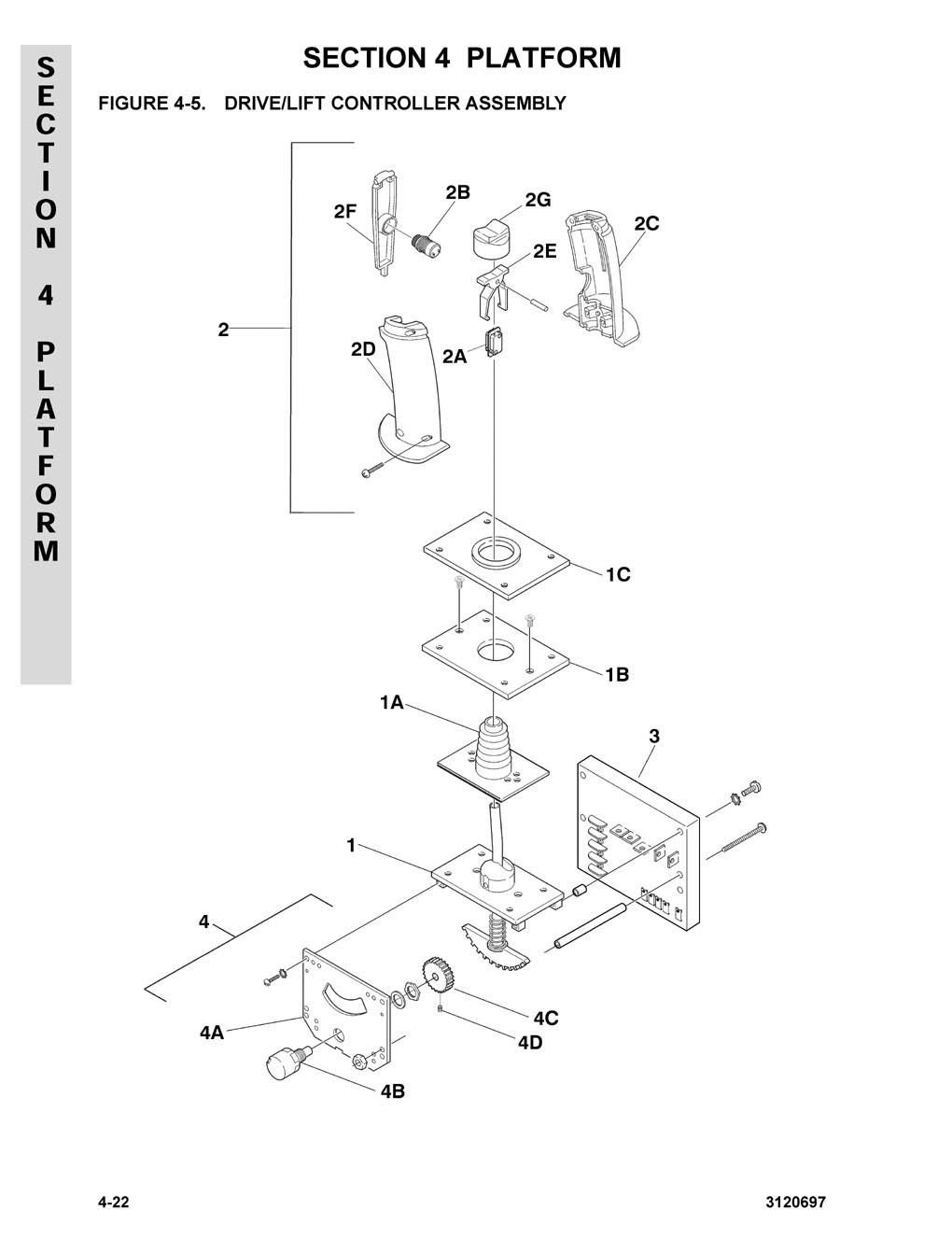 Wiring Diagram For Jlg Scissor Lift 1532