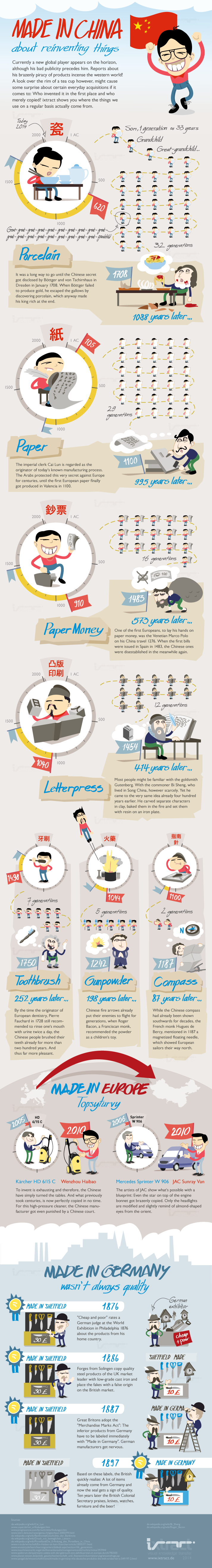 Made In China About Reinventing Things Infographic Visualistan