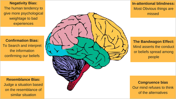 Cognitive Bias In Software Testing: Why Do Testers Miss Bugs?