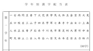 いろいろ 光文書 6 年 漢字 50 問 テスト 答え 21 1034