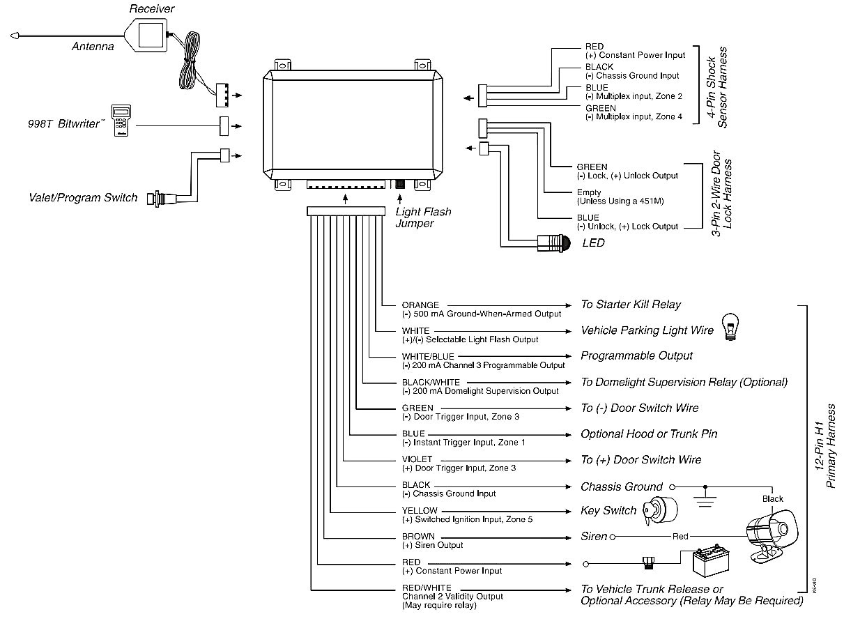 Blazer Wiring Diagram Lock - Wiring Diagram Schema