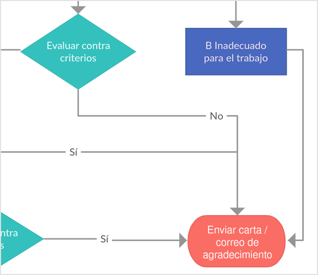 Get Diagrama De Flujo Word Plantilla Png Midjenum