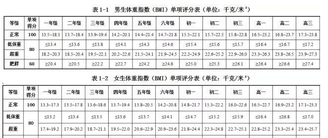 100+ EPIC Best 148cm 平均体重 さのばりも