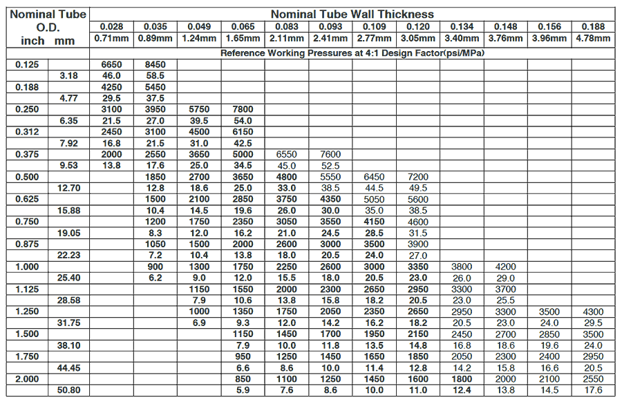 Gi Pipe Sizes Table