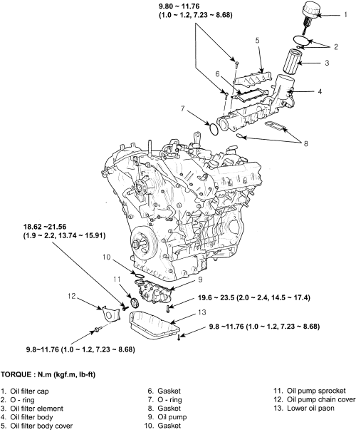 Circuit Electric For Guide: 2007 kia sedona engine diagram