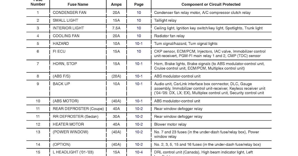 [DIAGRAM] 2001 Honda Civic Lx Fuse Box Diagram