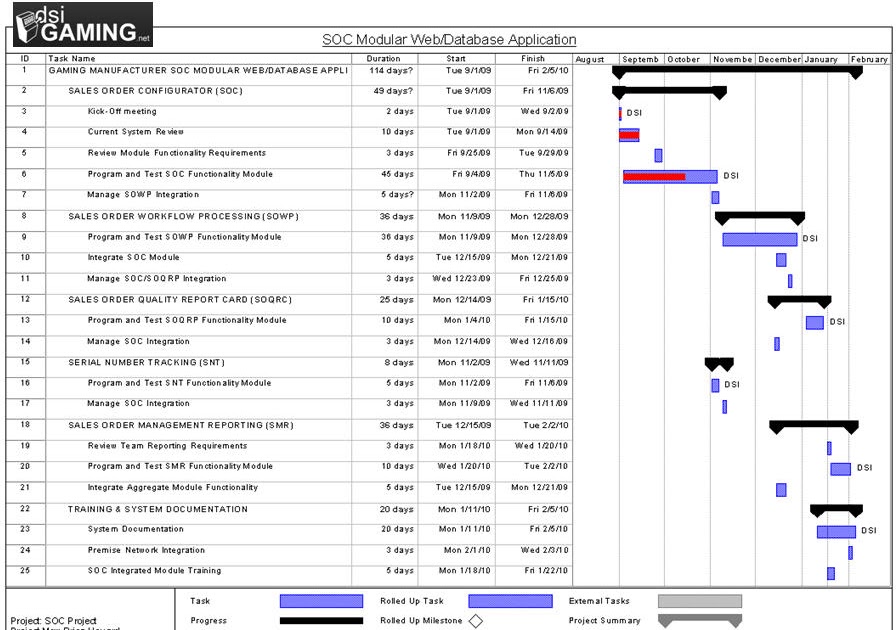 Implementation Plan Sample | Master of Template Document