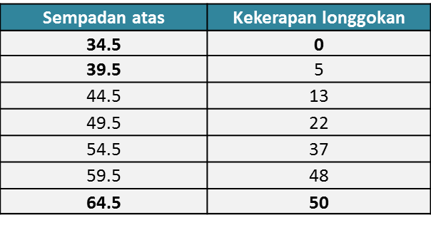 Soalan Matematik Ogif - Khabi News