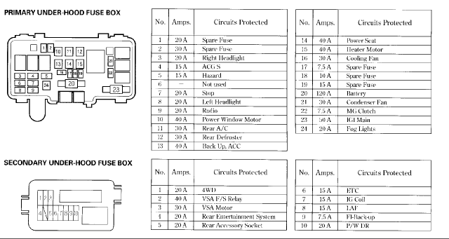 2005 Acura Mdx Fuse Diagram