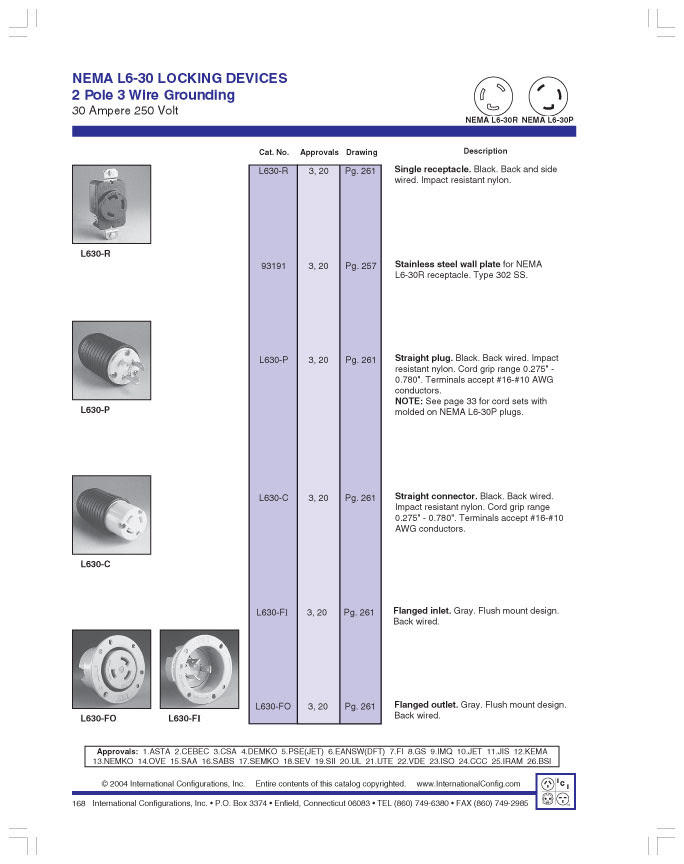 Nema L6 30 Wiring Diagram - flilpfloppinthrough