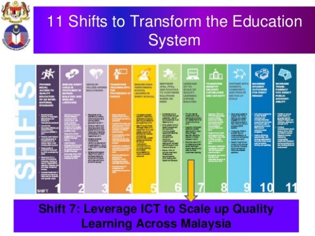 11 shifts in malaysia education blueprint