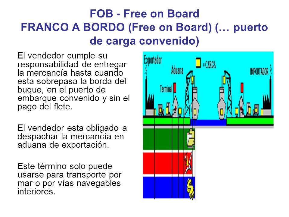 AnÁlisis De Fob Incoterm Comercio Internacional