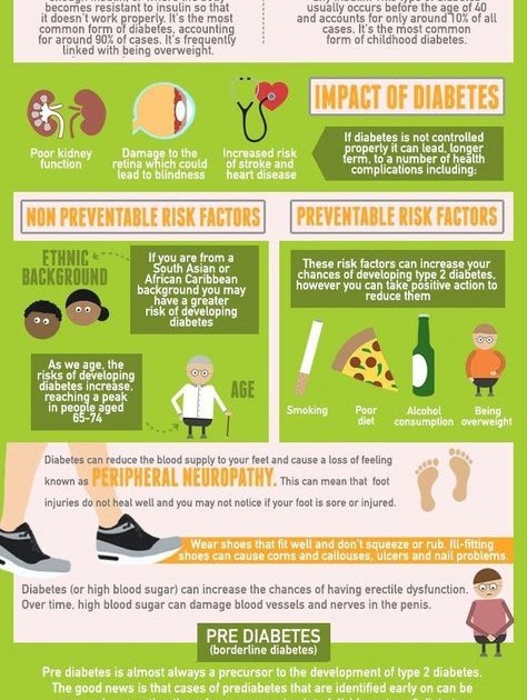 What Age Do People Get Diabetes - Effective Health