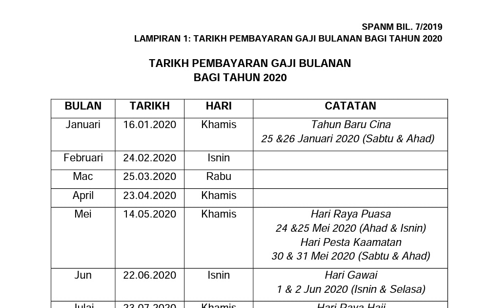 2020 Gred Gaji Kerajaan 2019 : Gaji Penjawat Awam 2020 Terkini / August 4, 2019august 4, 2019 by 