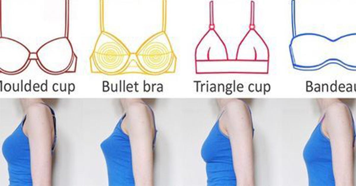 How To Know Your Cup Size / Measuring Bra Cup and Band Size
