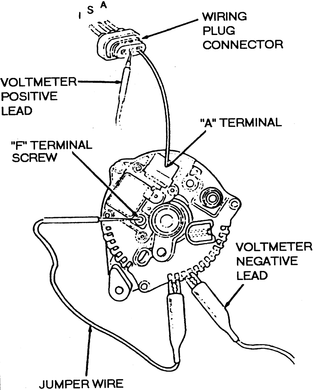 94 Ford F 150 Alternator Wiring Diagram - Wiring Diagram Networks