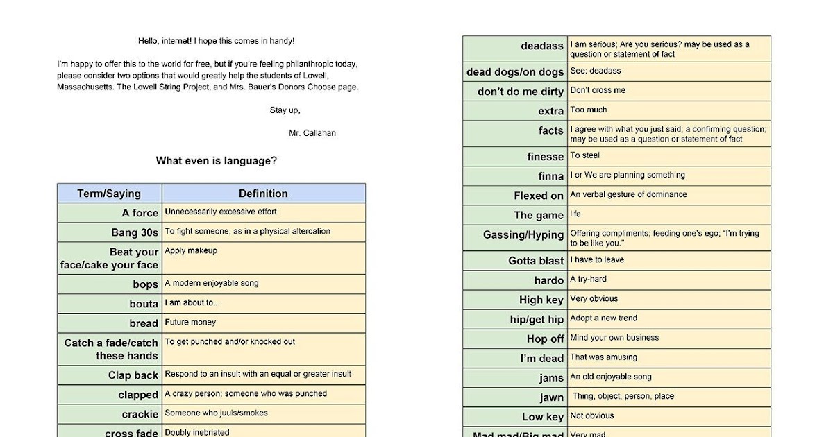 Gen Z Slang Based ABIEWBR