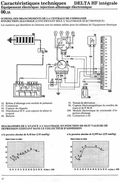 Alfa Romeo 145 Wiring Diagram - Wiring Diagram Networks