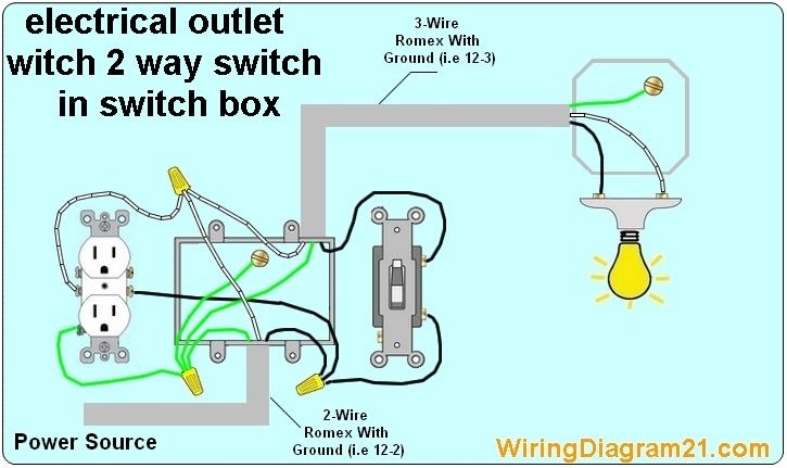 2 Switches 1 Outlet Ideas Discuss