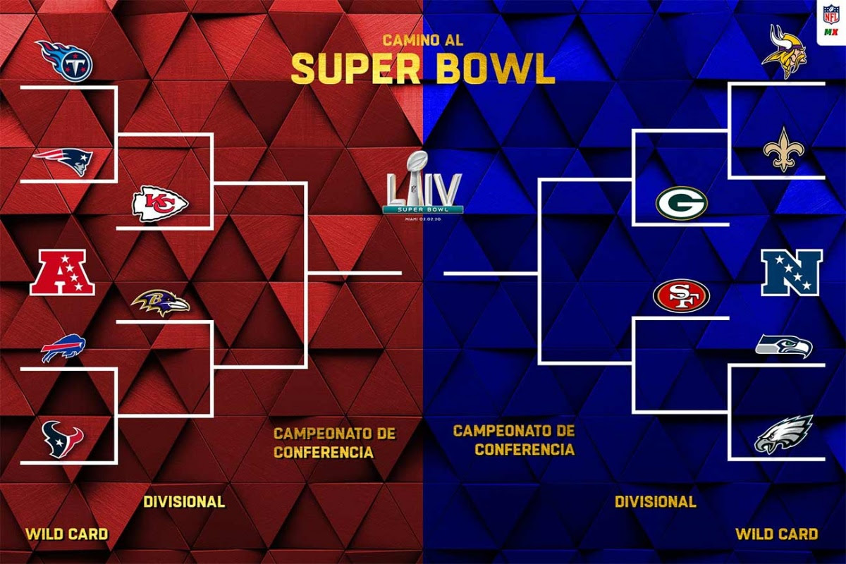 Playoffs Nfl Printable 2019 20 Nfl Playoffs Bracket Pick Who Will Win