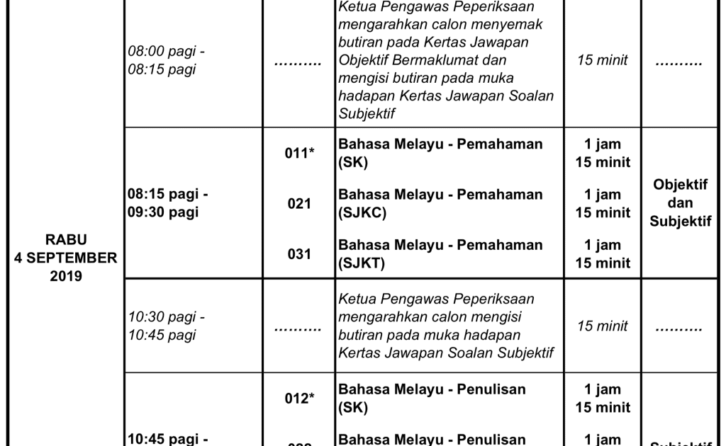 Kertas Soalan Upsr 2019 - Khabi News