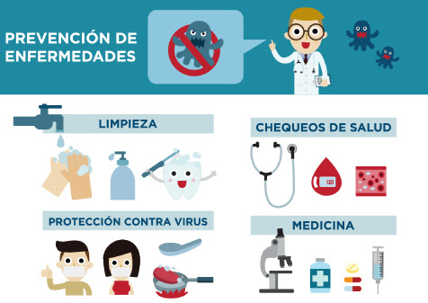 Prevención  de las  enfermedades