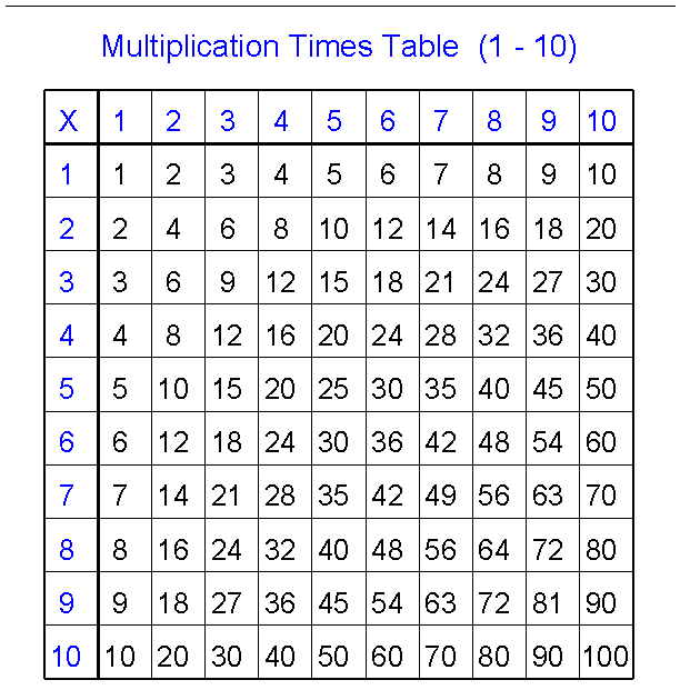Multiplication Worksheets Math Aids - Free Fiber
