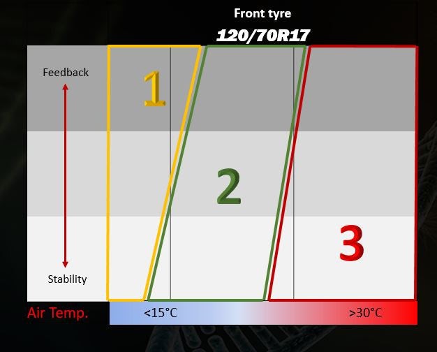 Dunlop Tire Pressure Chart