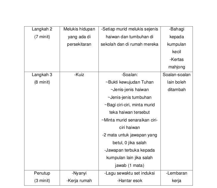 Soalan Kuiz Alam Sekitar Sekolah Rendah - Contoh IK