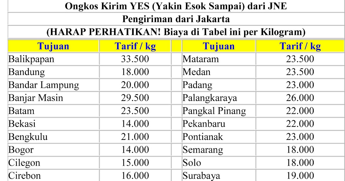 Contoh Cek Pengiriman Jne - Gamis Murni