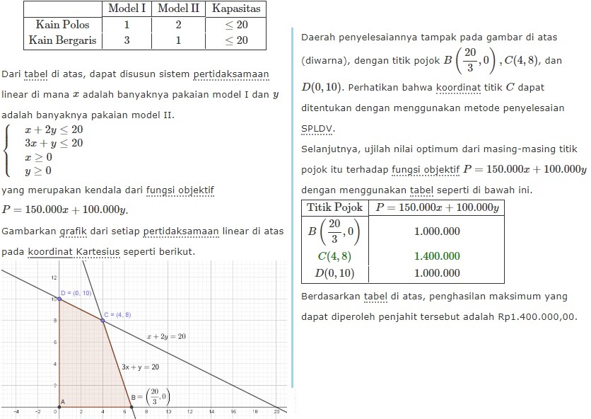 Contoh Soal Program Linear Pilihan Ganda Beserta Jawabannya - Contoh