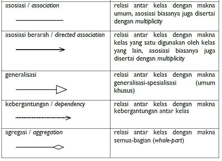  Contoh  Generalisasi Database Contoh  Grim