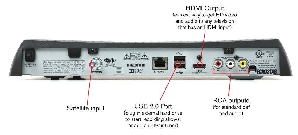 Dishtv Hopper Wiring Diagram - diagram ear