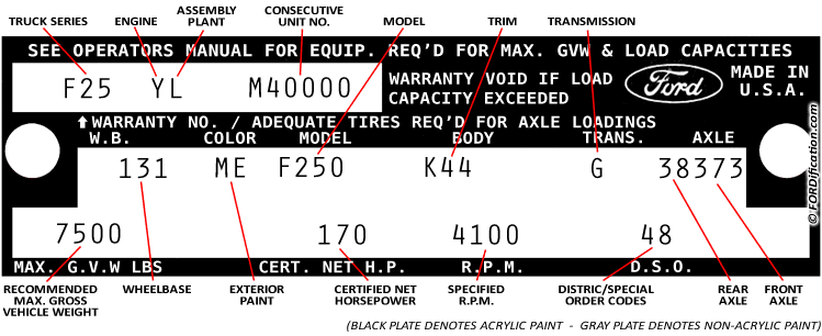 Ford samochod Vin decoder citroen