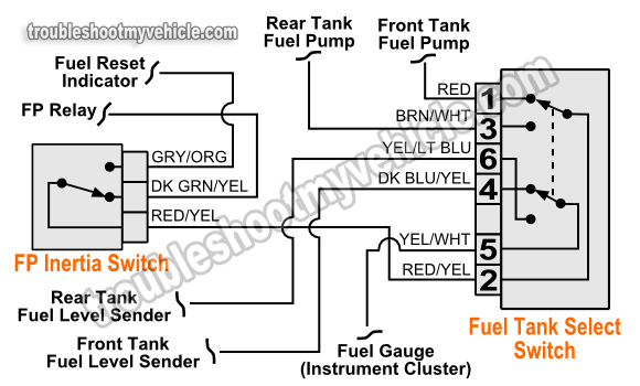 2003 E 150 Fuel System Wiring Diagram