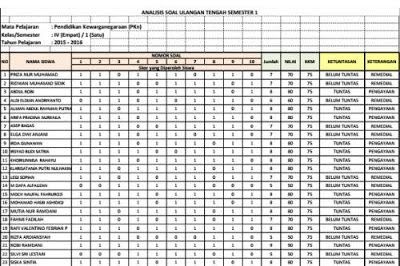 Format Penilaian K13 Smp - Guru Paud