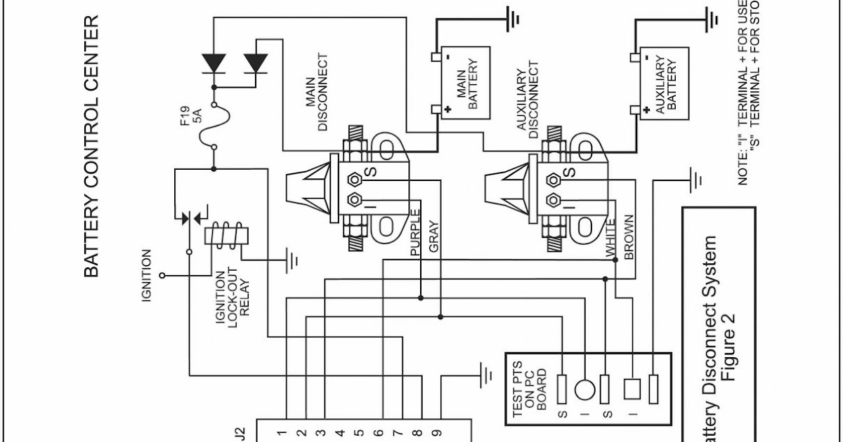 Fleetwood Motorhome Wiring Diagram Fuse - I have a motorhome can not