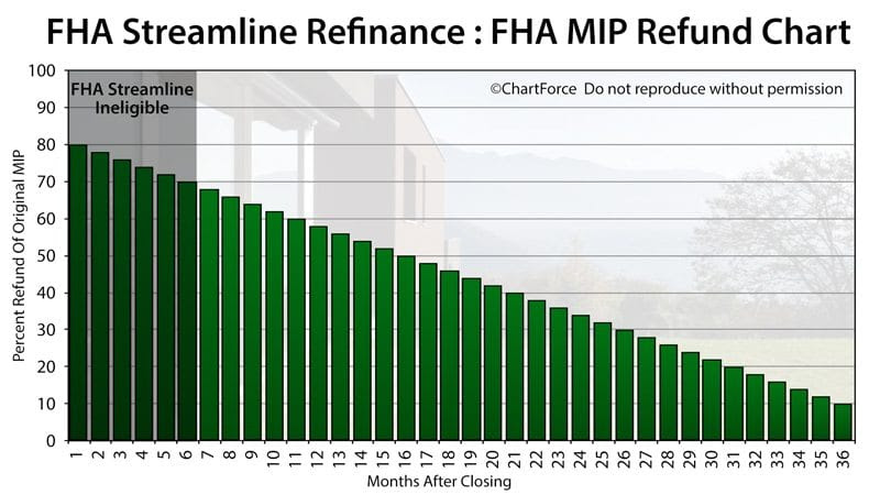 7-elegant-fha-mip-refund-chart