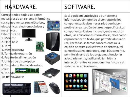 Triazs Que Son Los Elementos De Hardware Y Software