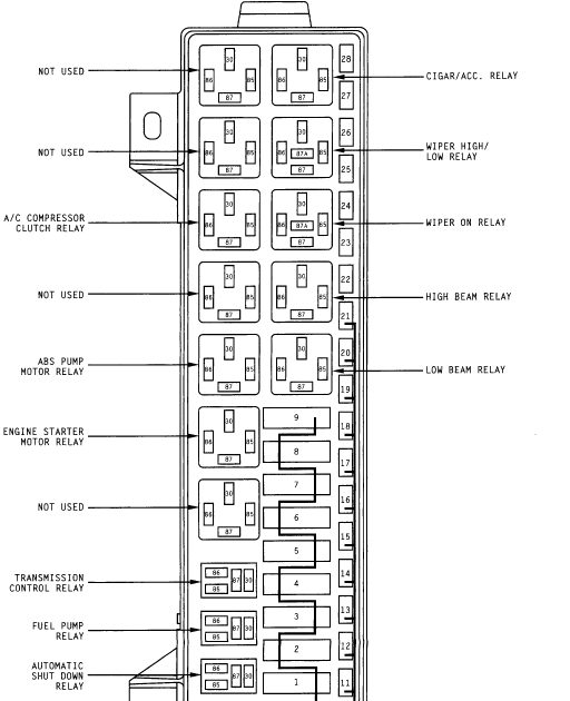 2005 Dodge Neon Fuse Box Diagram