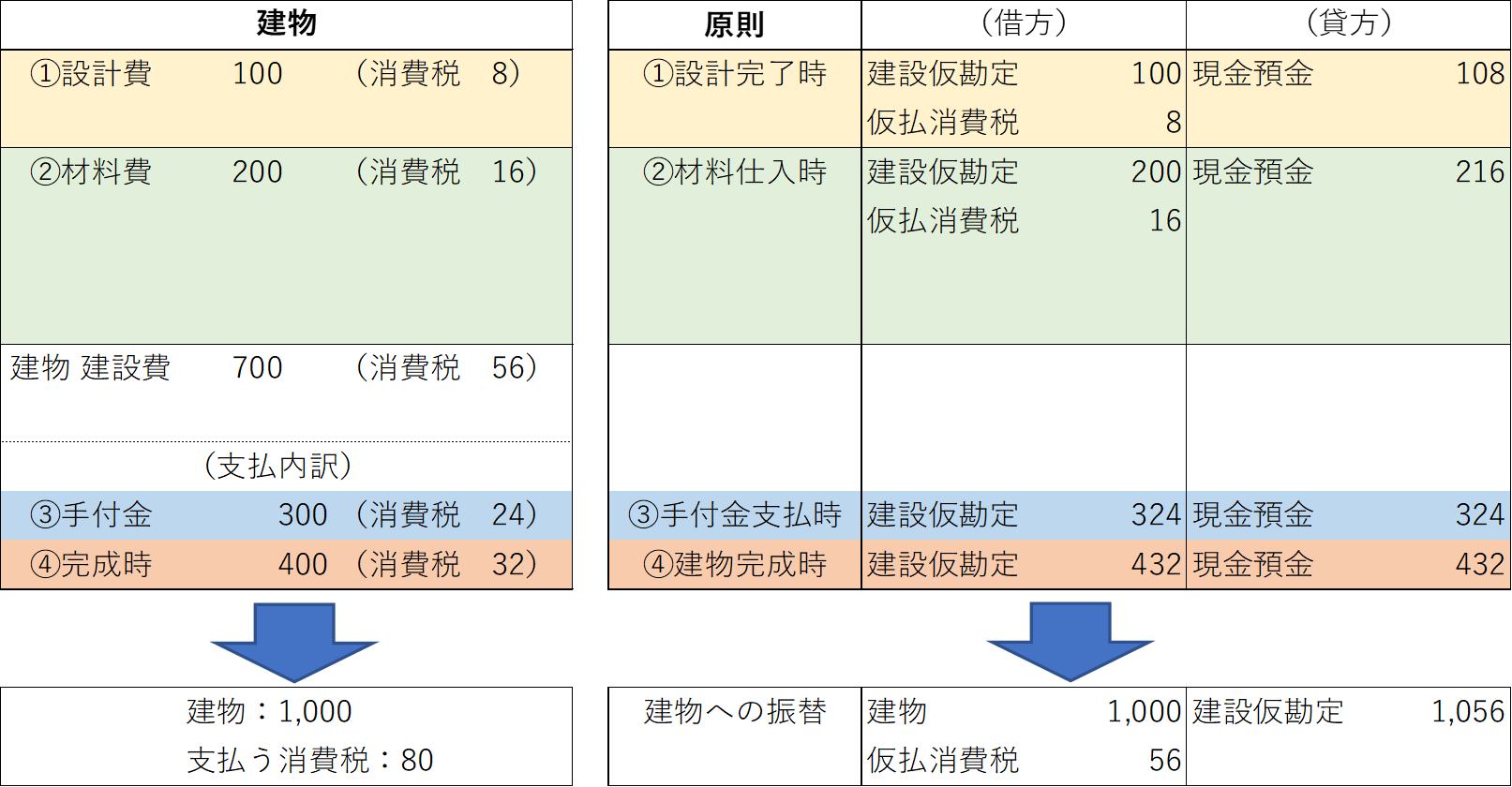 トップイメージカタログ トップ 契約 金 勘定 科目