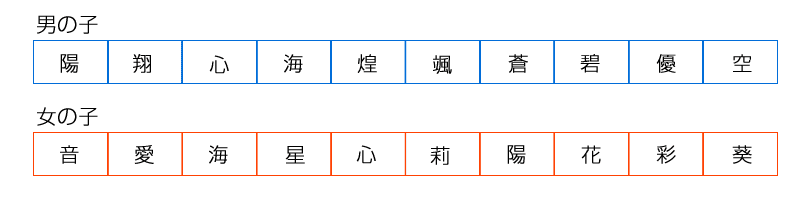 こう 人名漢字 トップ 画像