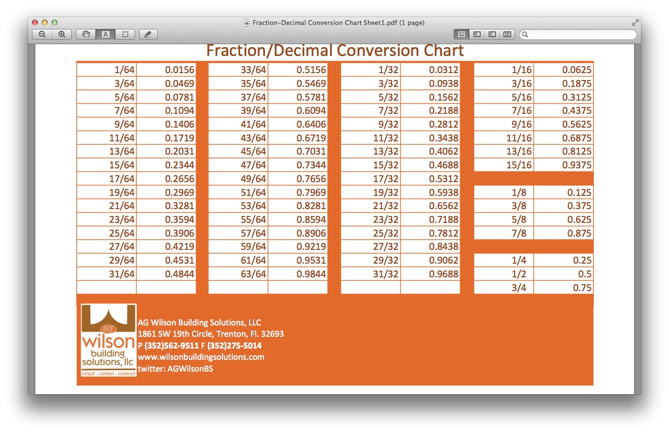 Decimal To Fraction Conversion Chart Gallery Of Chart 2019