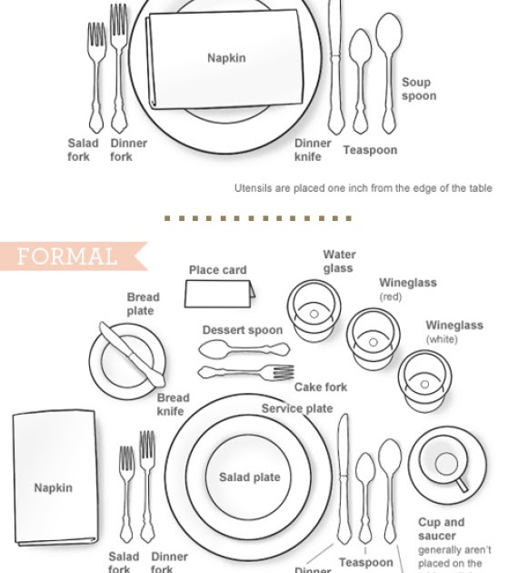 Good to Know~How to set an Informal and Formal Table