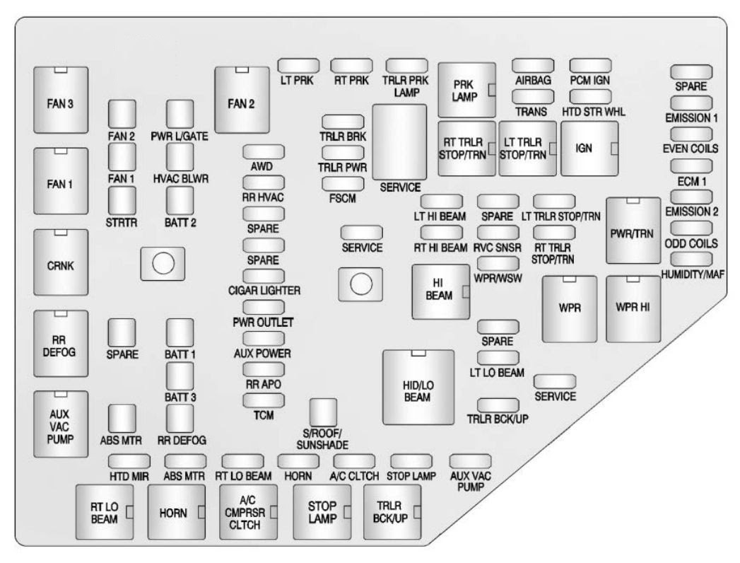 2012 Chevy Equinox Fuse Box