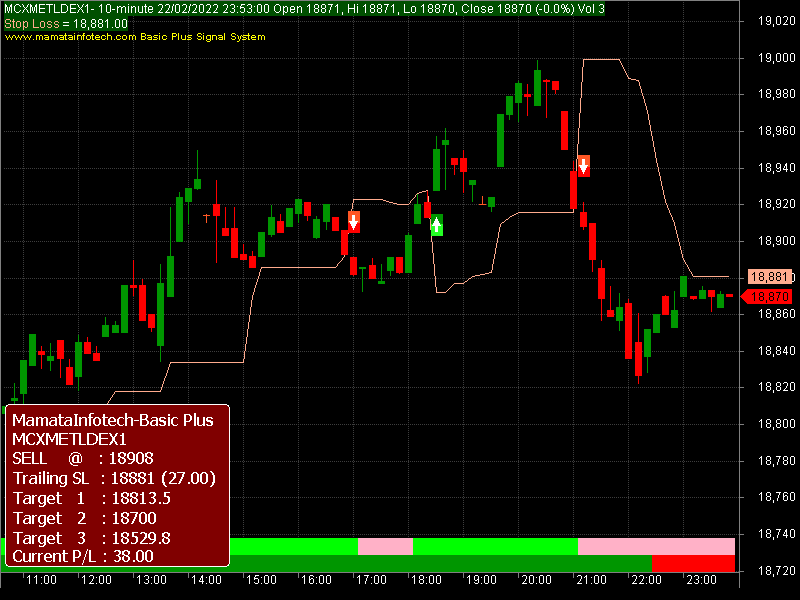 Mcx Commodity Eod Charts Free