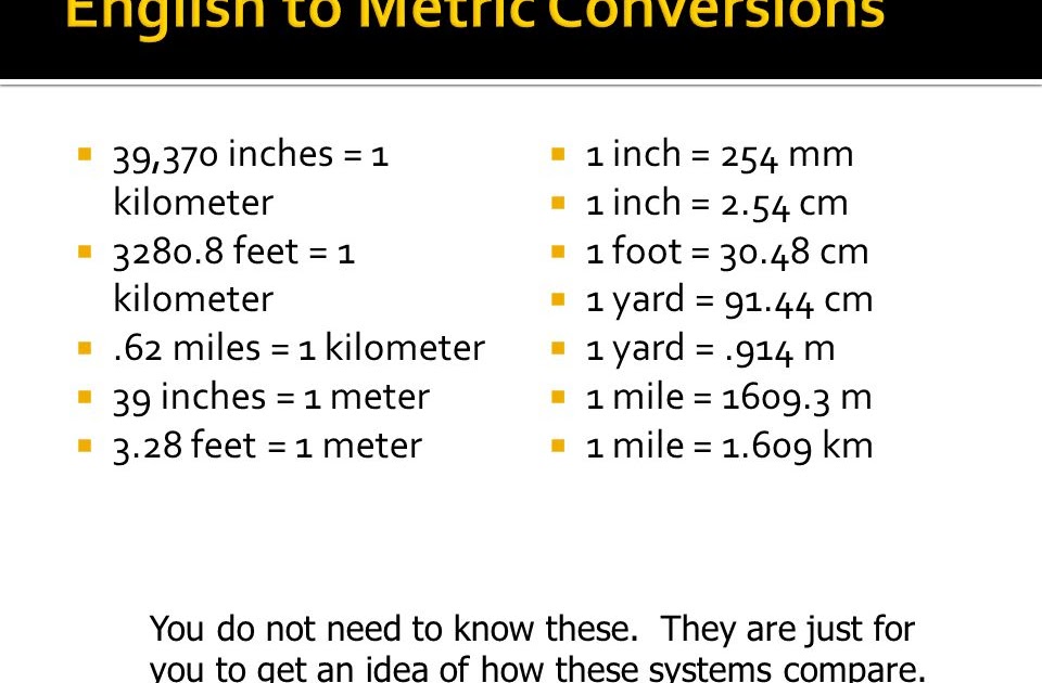 14.1 Meters To Feet