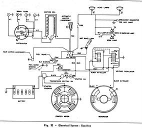 Massey Ferguson 165 Wiring Diagram Pdf - Style Guru: Fashion, Glitz