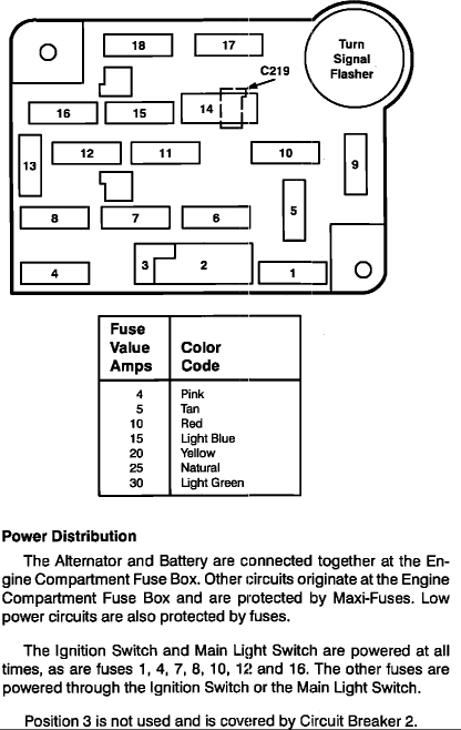 28 2003 Mercury Grand Marquis Fuse Box Diagram - Wiring Database 2020