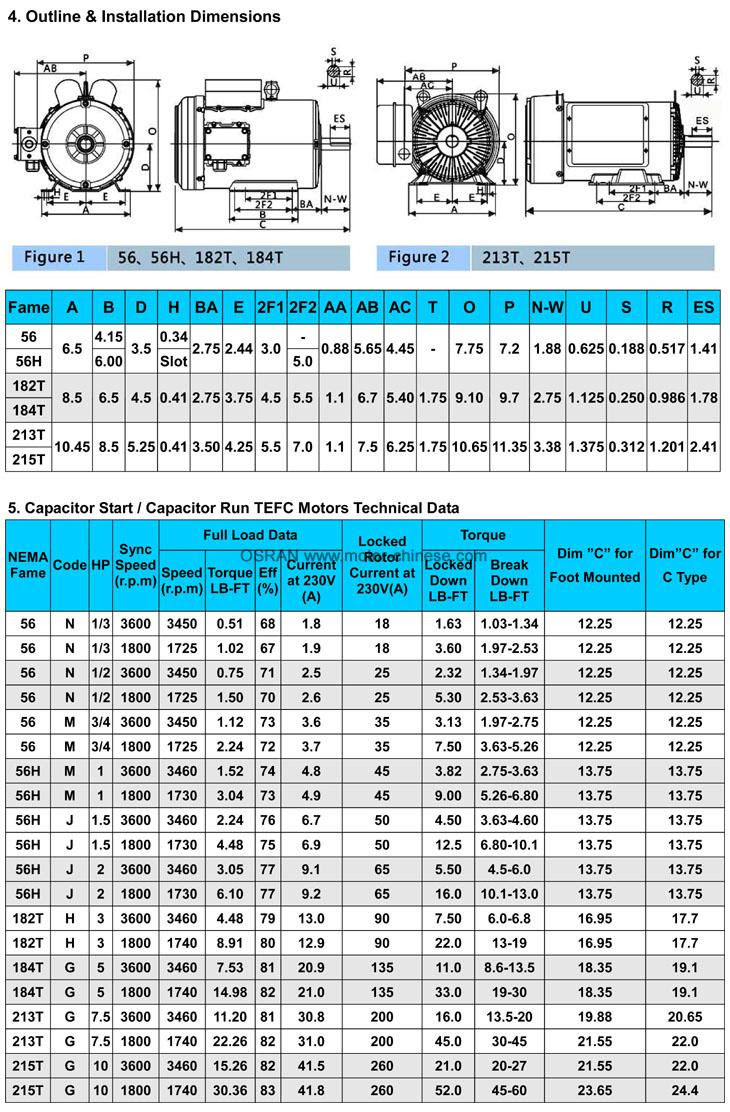 Electric Motor Frame Size Chart